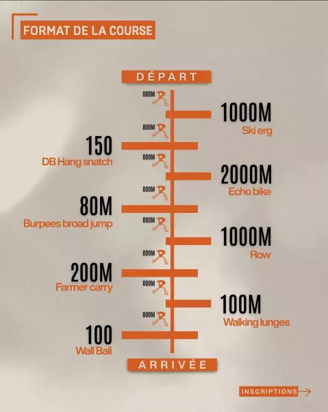 Image du WOD